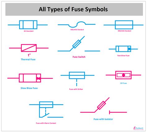 electrical symbol for fuse box|fuse schematic diagram.